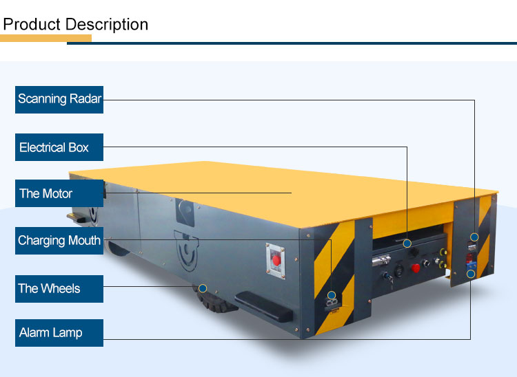 product-1-1 Material Handling Trackless Transfer Cart